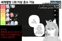 [블루아카] 갈드컵으로 수금하는 살찐 시로코