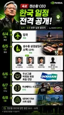젠슨황 리딩방의 의미