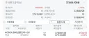 주식) 폭락 막을려고 내가 힘 좀 썼다