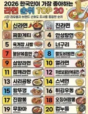 2026 라면 인기 순위