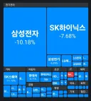 어제자 네이버의 위엄