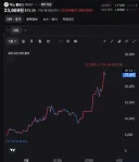 어제 저녁 난리났던 미장 급등주 근황 ㄷㄷ