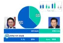 정청래 지지율 벌써부터 빠집니다