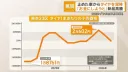 일본 타이어도둑이 범행후 다시 나타난 까닭.JPG