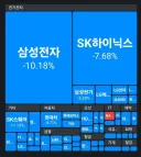 디씨 주식 갤러리로 알아 보는 네이버의 어제와 오늘