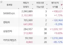 주식)어제 할인하는 삼전 하닉 안산사람 없지?