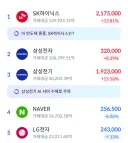 주식)젠슨 황이 줘도 못먹는애들