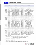 금융발전심의회 위원 명단