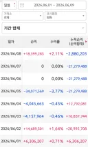 6월 주식 현황.. 전 아직도 손실중입니다.