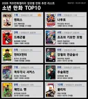 2026년 디시 만화 마갤 장르별 만화 추천 리스트.jpg