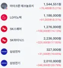 제 관심종목 기준 금일 종가를 보고 있자니