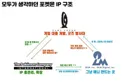 유출로 평가가 완전히 뒤바뀌어버린 게임사