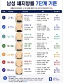 남성 체지방률 7단계 기준.jpg