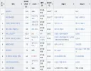 게임사들이 GTA6 출시 신경 안 쓸 수가 없음 jpg