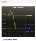 주식) 매도 사이드카 나오려나