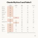 Claude 새 모델 나왔습니다