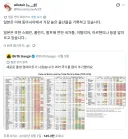 일본 출산율 근황