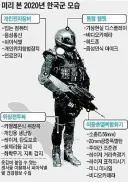 2020년 한국군 수준...