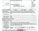 승객 태우고 오토바이 보복운전·폭행한 택시기사와 배째라는 택시회사를 고발합니다.