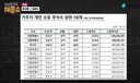 주식으로 돈 버는 건 좋지만...이재명은 싫다.