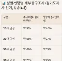 민주당스러우면 선거 이깁니다