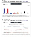 지방선거 이후 충격적인 대통령 지지율과 내란당 지지율