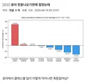 옆동네 아2 밸런스 반응 가져옴