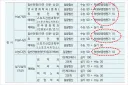 사실 아무리 수능 파이터여도 서울대에서 컷당하는 이유