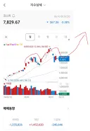 주식) 출처 확실한 전문가 예측 떴다