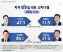 정청래는 당대표 될수가 없어요