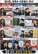 쓰레드에서 퍼온 AI 카툰 : 김어준,최욱과 이동형의 차이