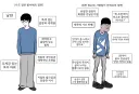 웹소) 정통 판타지 썼는데 사람들이 안 봐요.jpg