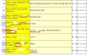 국힘 새 원내대표가 된 정점식이 이런 사람이였군요