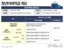 청년미래적금 22일 출시