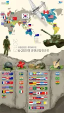'항미원조'라는 단어 어떻게 고쳐야 할까?