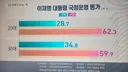 진심) 좌파 영포티들아 ..다음 총선,대선 지켜봐