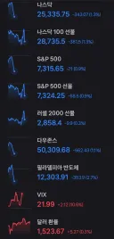 주식) 아저씨...속이 이상해요