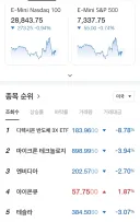 내일 코스피 주식장 예상 나왔다.jpg