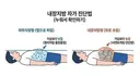 내장 지방 구별법