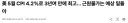 주식) cpi는 높긴해도 예상치 부합인데...
