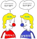 주식) 잠시 후 벌어질 상황