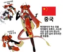 일본인이 본 각 나라별 의인화