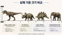 공룡) 알고보면 살짝 깨는거 ㅋㅋ