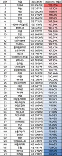 연무장 dps표 최신화