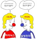 주식) 외화를 벌어오는 영웅 호걸의 시간이다!!!!