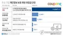 [속보]'쿠팡, 1117만명 타사 온라인 활동기록 무단 수집'