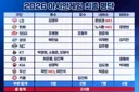 야구) 아시안게임 최종 명단