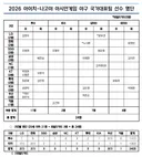 [KBO] 2026 아시안게임 야구 대표팀 선수 명단