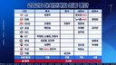 [KBO] 2026 아이치-나고야 아시안게임 야구 대표팀 소속팀별 군필/미필 현황