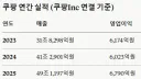 쿠팡 과징금 수준 체감